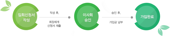 가입절차